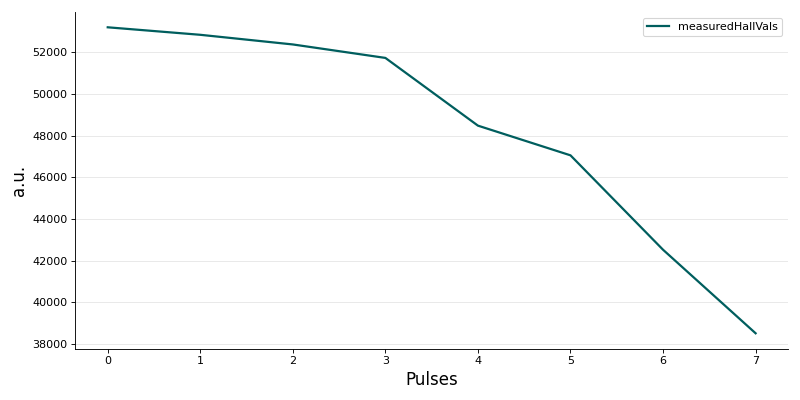 ../../_images/leaf_thickness_gauge_calibration-2.png