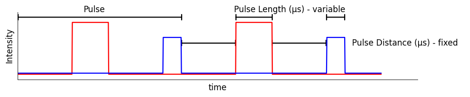 _images/plot-pulses-n-light.png